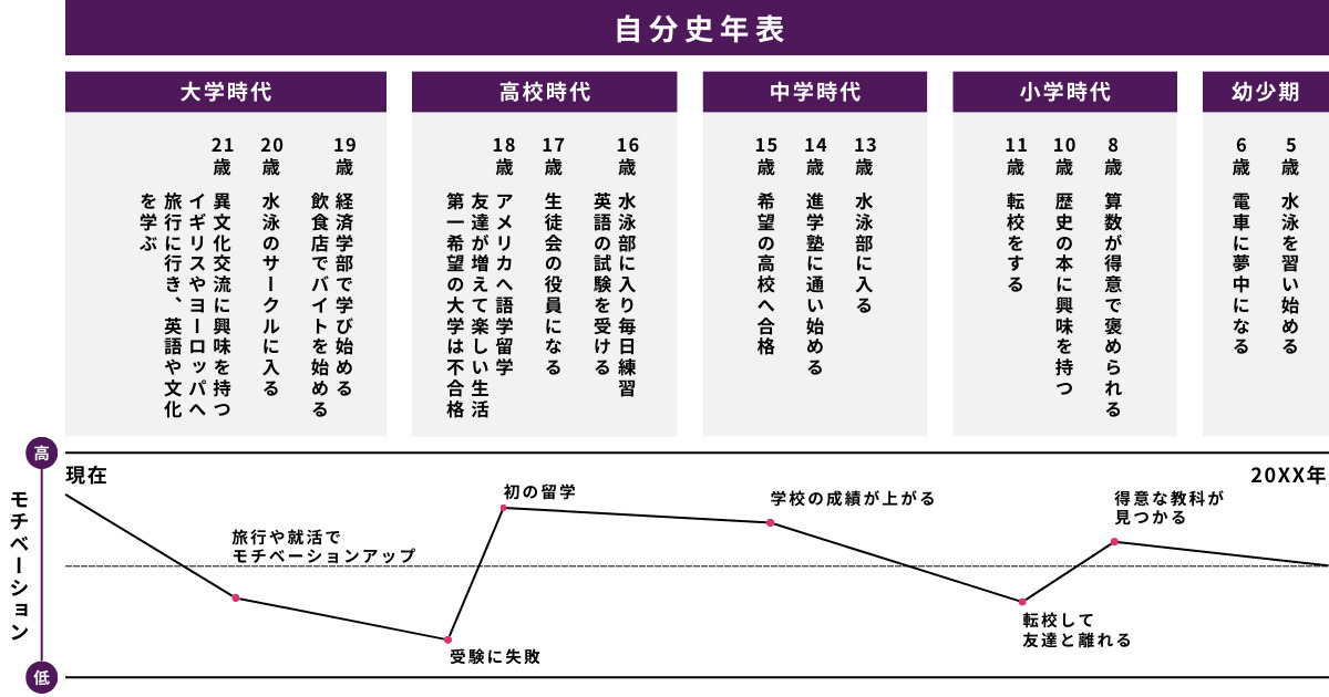 就活に役立つ自己分析の効率的なやり方｜目的や注意点なども紹介