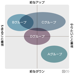 図(1)