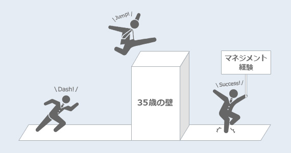 35歳の壁