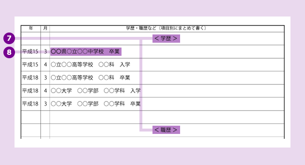 履歴書見本（学歴）