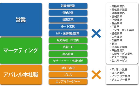 営業＆マーケティングの転職なら、LHH転職エージェント