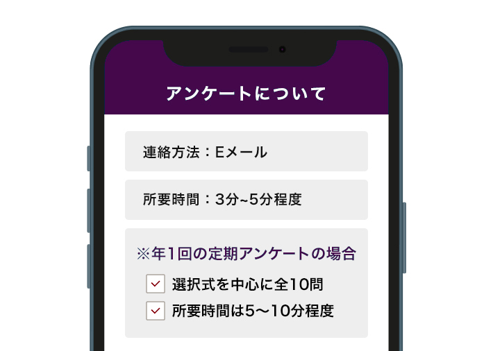 アンケートの送信方法と内容